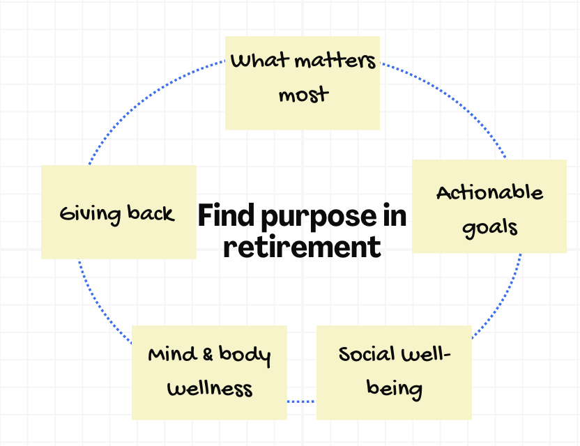 Find Purpose In Retirement - Financial Planning